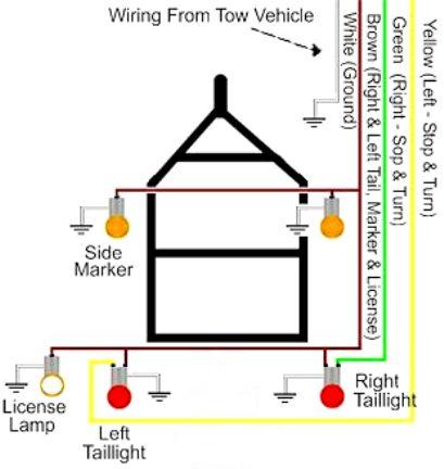 wiring trailer lights – compact camping concepts